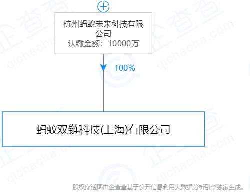 1.区块链技术在金融领域的应用-第1张图片-财来区块链学库