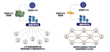 国信公链区块链技术解析-第1张图片-财来区块链学库