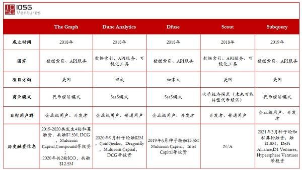 区块链关注的数据类型-第1张图片-财来区块链学库