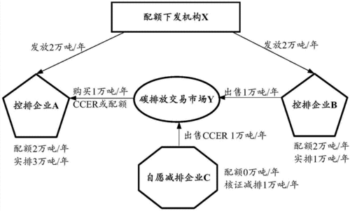 区块链碳资产管理方案财务-第1张图片-财来区块链学库