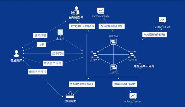 区块链应用场景与逻辑-第1张图片-财来区块链学库