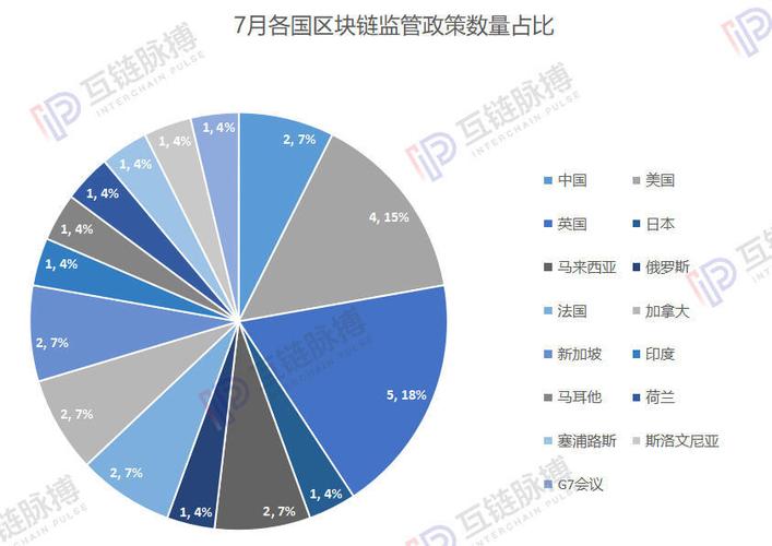 美国区块链的定义和发展-第1张图片-财来区块链学库