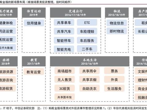 区块链技术在娱乐行业的应用-第1张图片-财来区块链学库