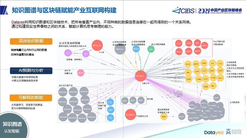 区块链技术在交易领域的应用-第1张图片-财来区块链学库