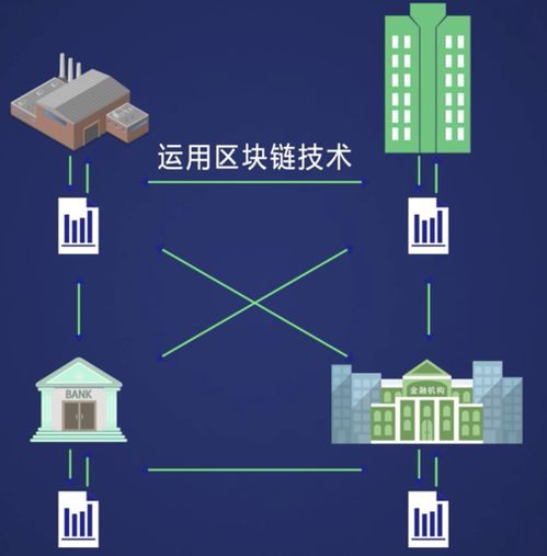 区块链技术在金融供应链中的应用-第1张图片-财来区块链学库