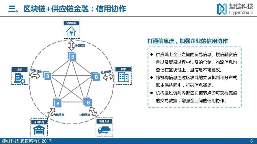 区块链金融链解析-第1张图片-财来区块链学库