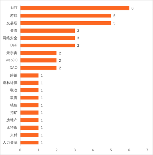 蚂蚁区块链NFT合同-第1张图片-财来区块链学库