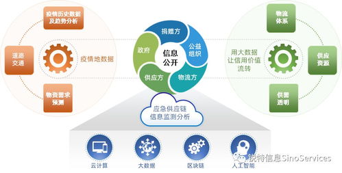 1.数据可追溯性-第1张图片-财来区块链学库