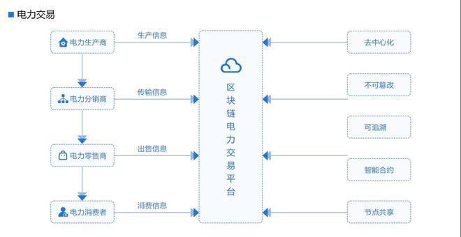 区块链发展的关键期是什么？-第1张图片-财来区块链学库