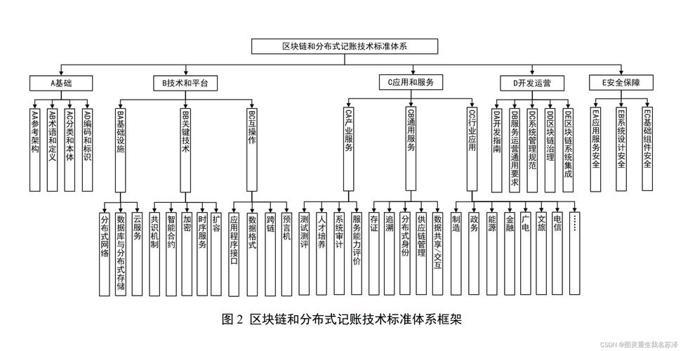 1.现状分析-第1张图片-财来区块链学库