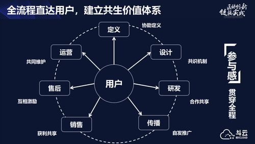 1.确定使用场景-第1张图片-财来区块链学库