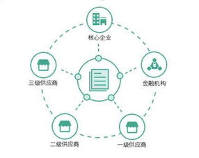 1.明确招聘需求-第1张图片-财来区块链学库