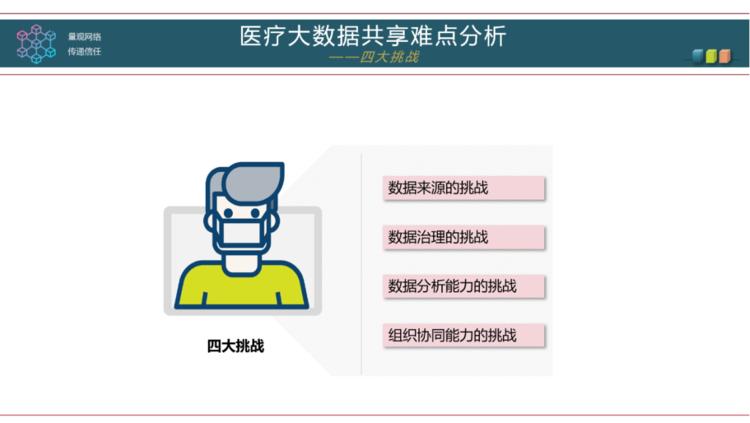 1.疾病监测与溯源-第1张图片-财来区块链学库