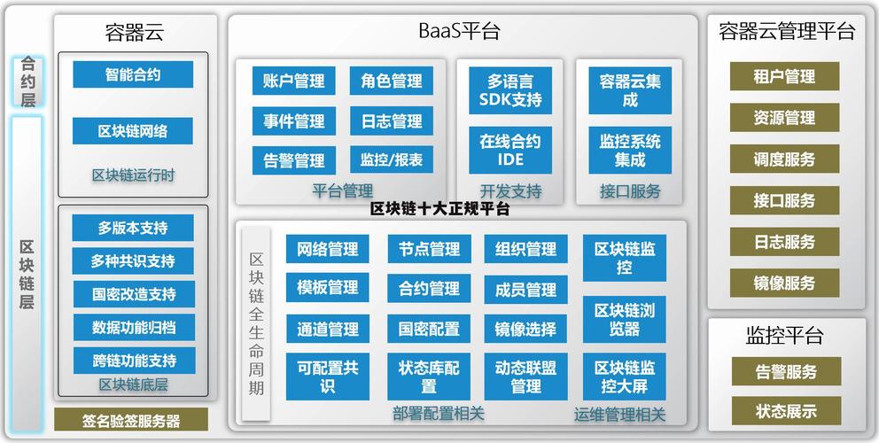 中国区块链50强有哪些-第1张图片-财来区块链学库