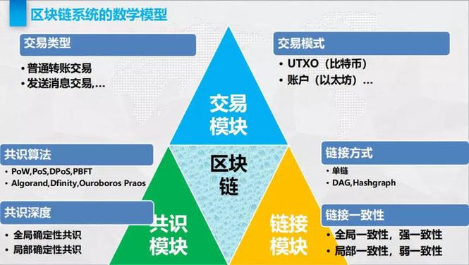 区块链交易系统是什么工作-第1张图片-财来区块链学库