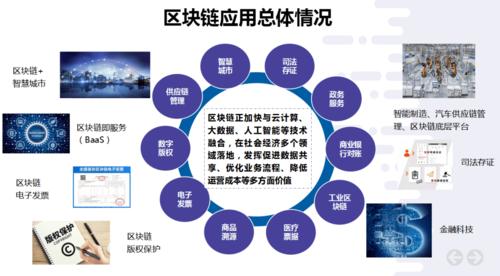 区块链在各行业的应用案例-第1张图片-财来区块链学库