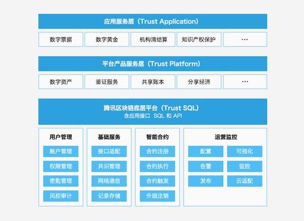 区块链函证平台企业介绍与发展趋势-第1张图片-财来区块链学库