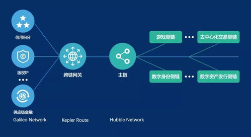 BlockchainMainChain-第1张图片-财来区块链学库