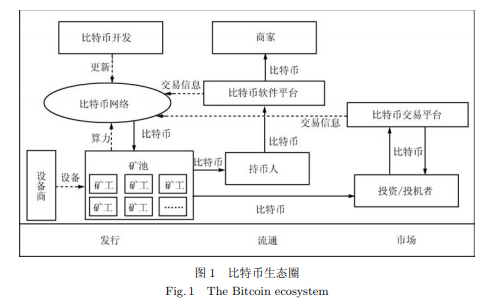 1.区块链在金融领域的应用-第1张图片-财来区块链学库