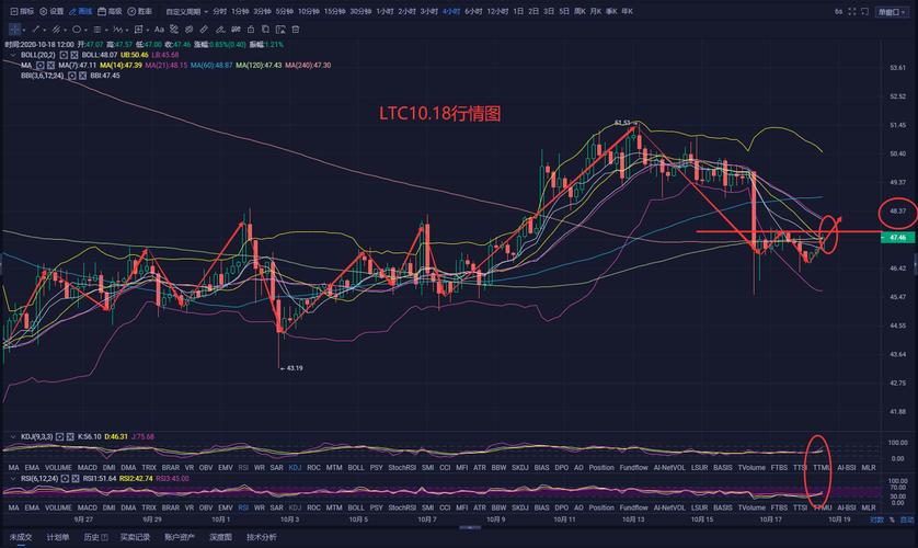 区块链数字货币价格波动的原因及建议-第1张图片-财来区块链学库