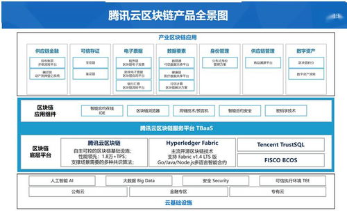 区块链产业平台-第1张图片-财来区块链学库