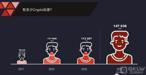 区块链网红的故事：真相与建议-第1张图片-财来区块链学库