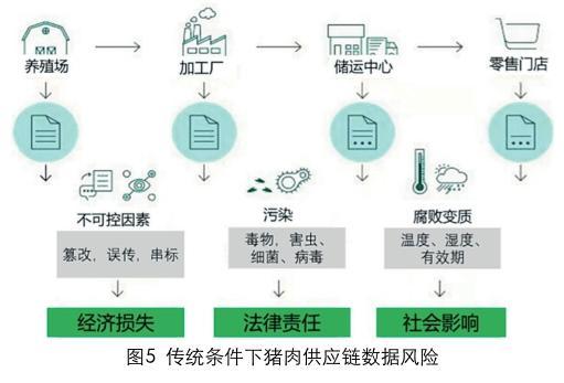 1.透明度和可追溯性-第1张图片-财来区块链学库