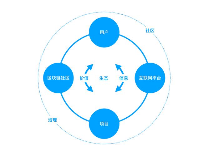 1.区块链通证的定义-第1张图片-财来区块链学库