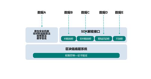 区块链技术在冰链科技中的应用-第1张图片-财来区块链学库