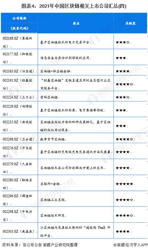 区块链公司排名第一-第1张图片-财来区块链学库