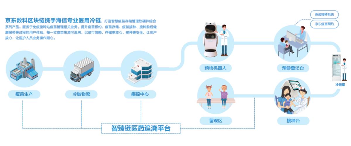 区块链技术在药品溯源中的应用-第1张图片-财来区块链学库