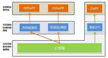 区块链在临床领域的工具包-第1张图片-财来区块链学库