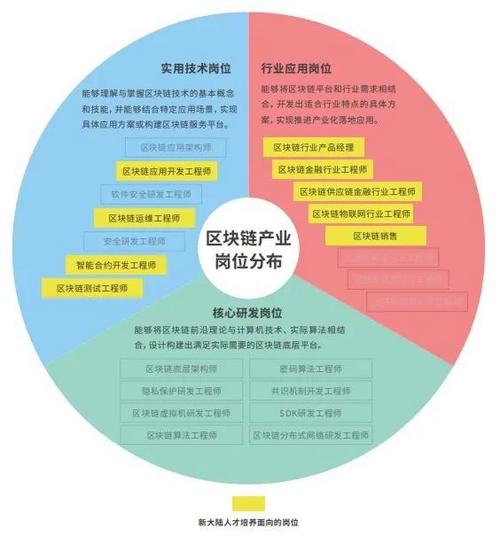 1.学术教育-第1张图片-财来区块链学库