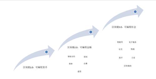 1.默克尔树（MerkleTree）-第1张图片-财来区块链学库