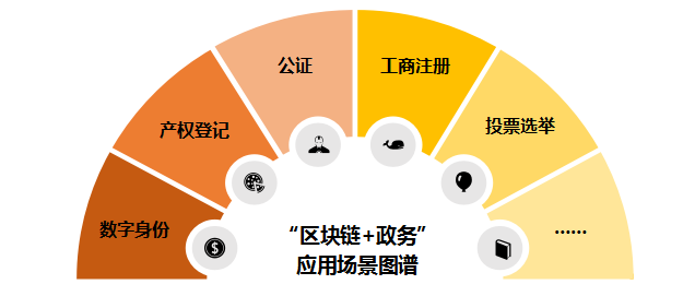 区块链技术在资产转让中的应用-第1张图片-财来区块链学库