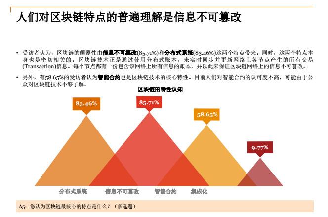 区块链的四个核心技术-第1张图片-财来区块链学库