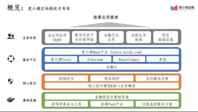 区块链双链通落地实践与建议-第1张图片-财来区块链学库