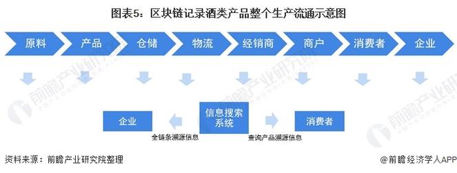 难点一：数据可信性-第1张图片-财来区块链学库