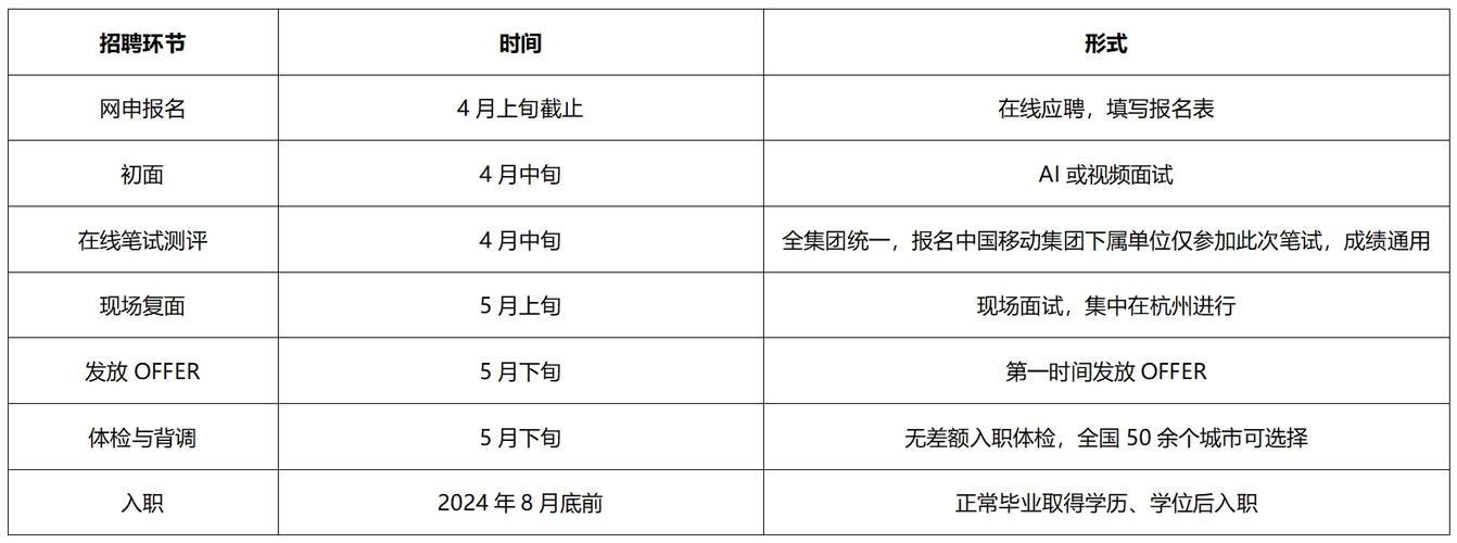 区块链App定制开发指南-第1张图片-财来区块链学库