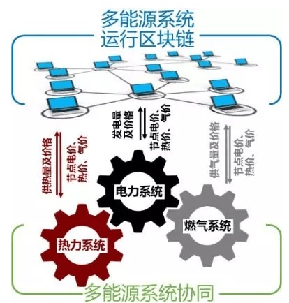 区块链主要挑战及解决方案-第1张图片-财来区块链学库