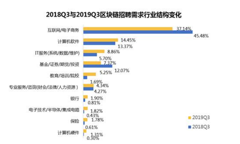 技术方面-第1张图片-财来区块链学库