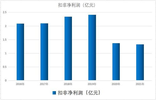 如何打造国家级区块链产品-第1张图片-财来区块链学库