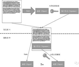 区块链P2P协议的有效性分析-第1张图片-财来区块链学库