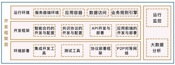 区块链人才标准梧桐链-第1张图片-财来区块链学库