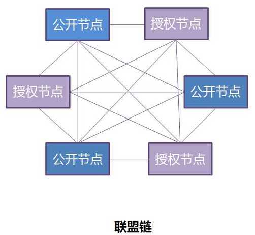 尤其是公链技术-第1张图片-财来区块链学库