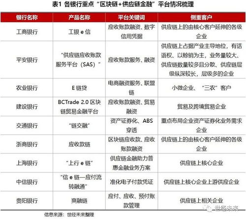 供应链区块链模型-第1张图片-财来区块链学库