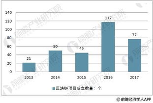 谈谈区块链未来的发展趋势-第1张图片-财来区块链学库