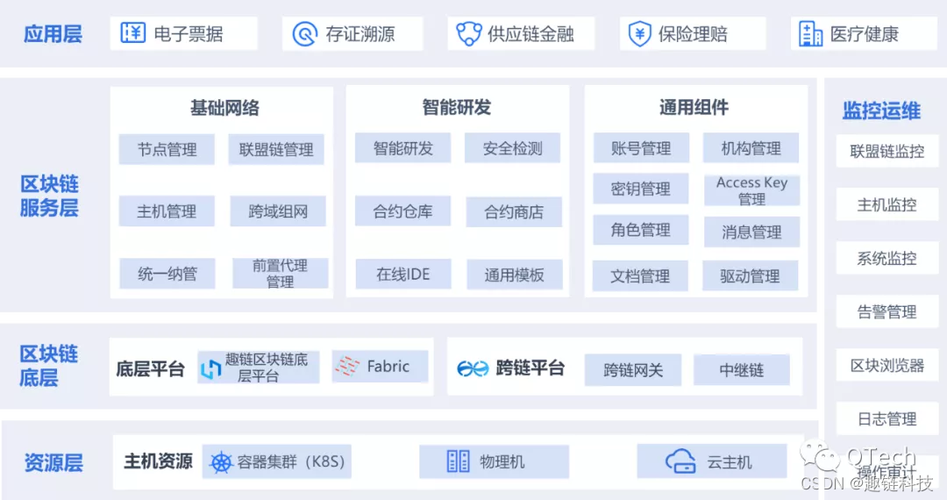 区块链开源平台怎么样-第1张图片-财来区块链学库