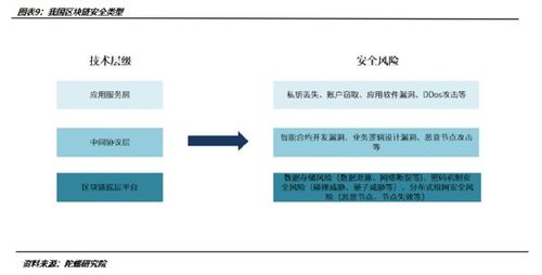 区块链产品经理简历-第1张图片-财来区块链学库