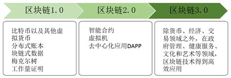 区块链技术站三个关键点-第1张图片-财来区块链学库